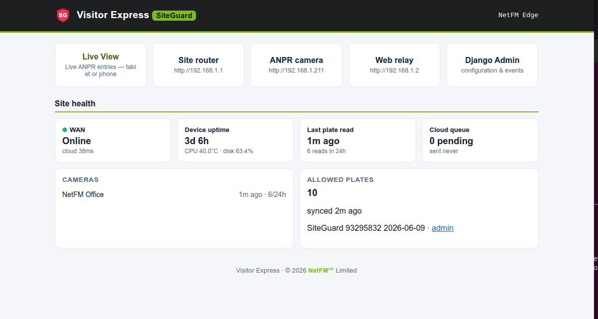 SiteGuard landing page — quick links plus a live Site Health panel showing WAN status, uptime, last plate read and allowed-plate sync